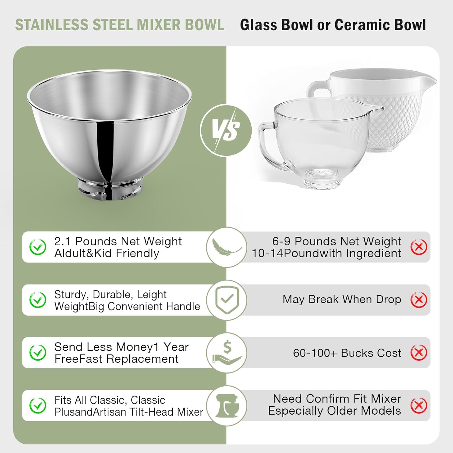 キッチンエイド チルトヘッド 4.5qt 5qt スタンドミ - Commercial Kitchen Accessories のレビューと価格